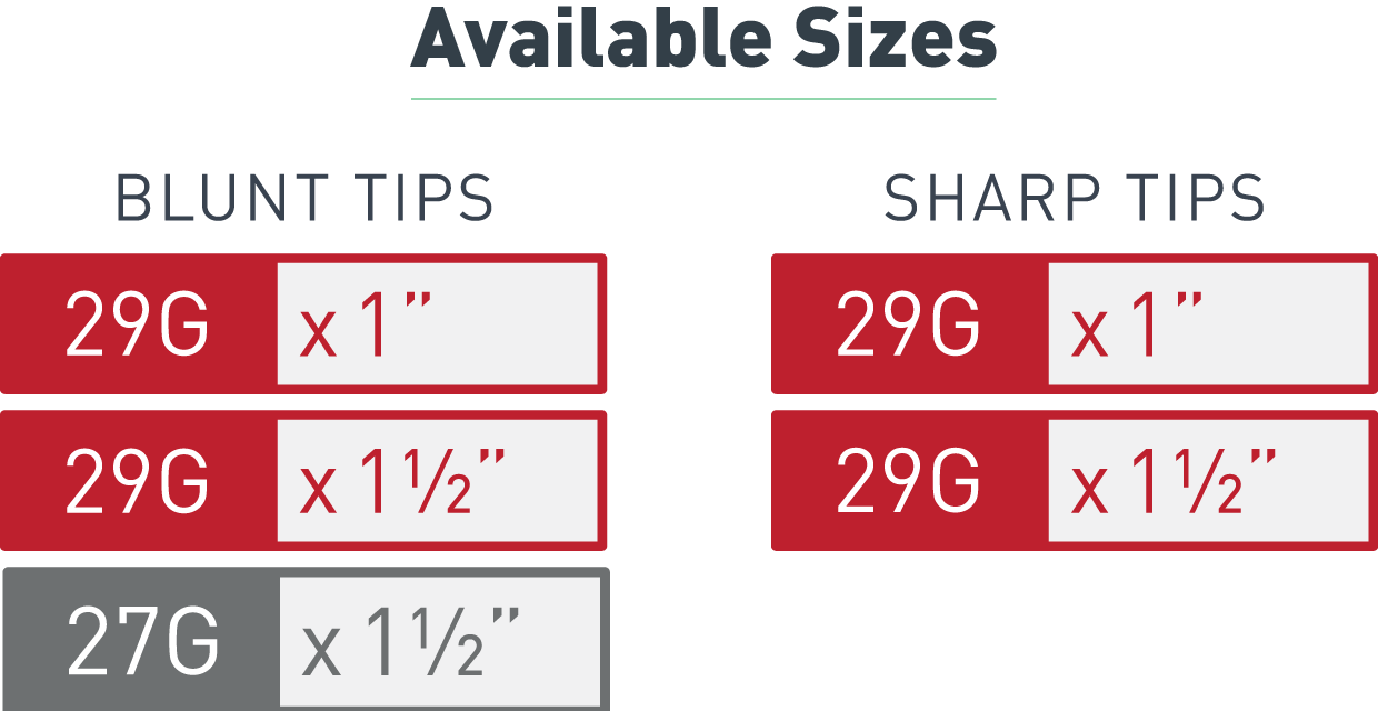 twist-sizes